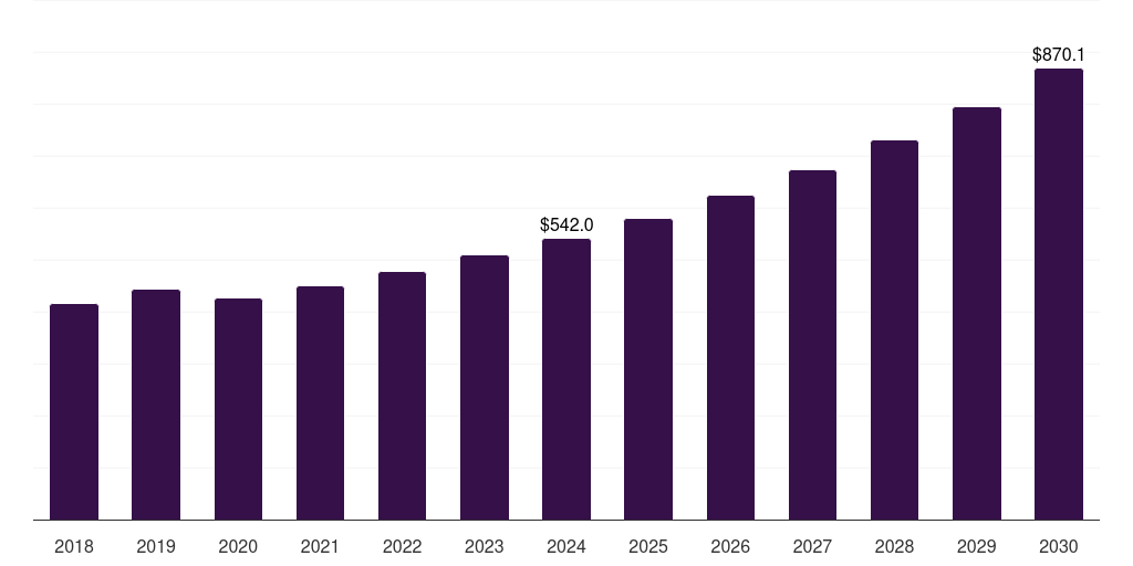 Mexico high performance plastics market, 2018-2030 (US$M)