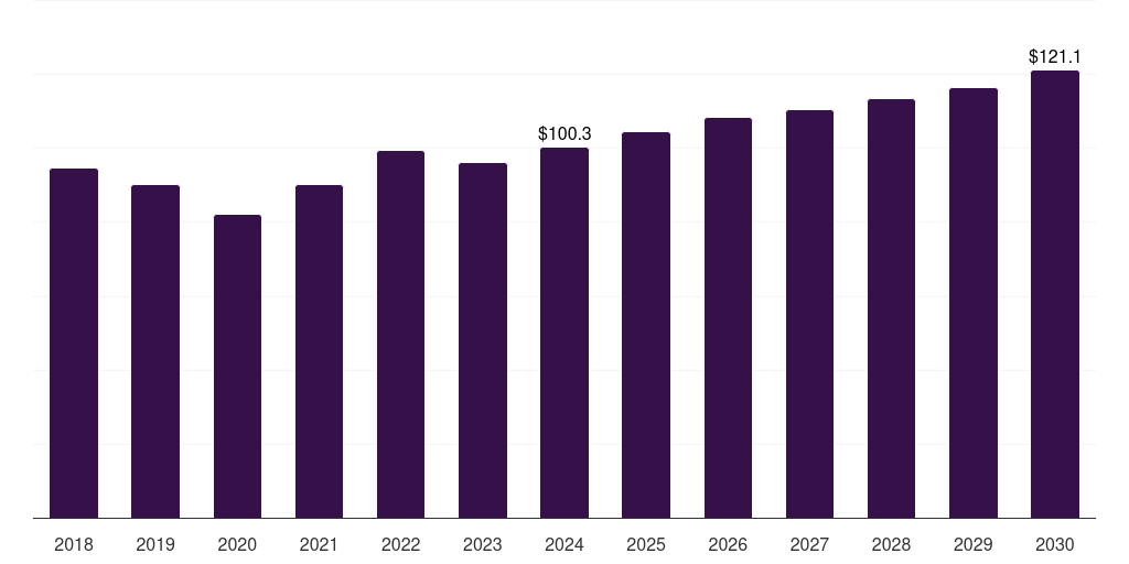 Mexico high strength steel market, 2018-2030 (US$M)