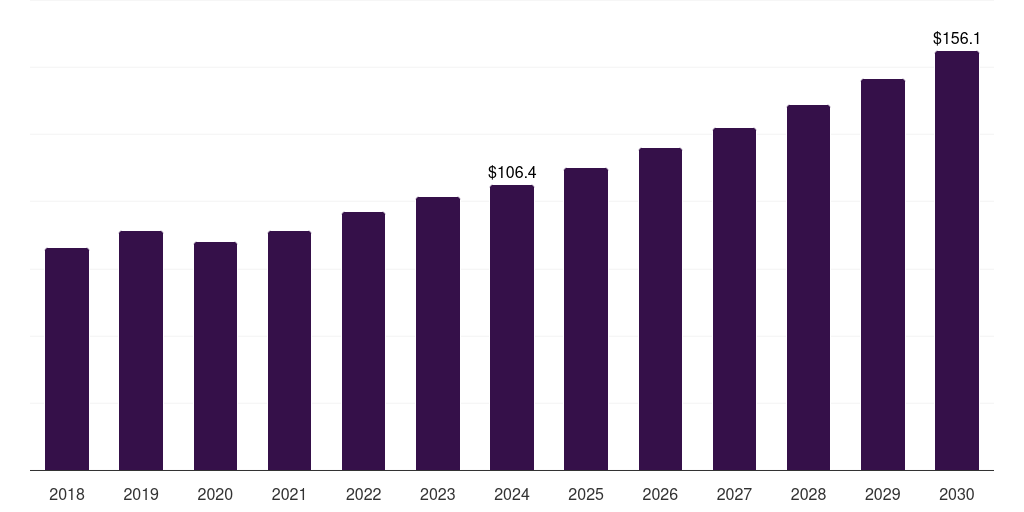 Mexico hot runner systems market, 2018-2030 (US$M)