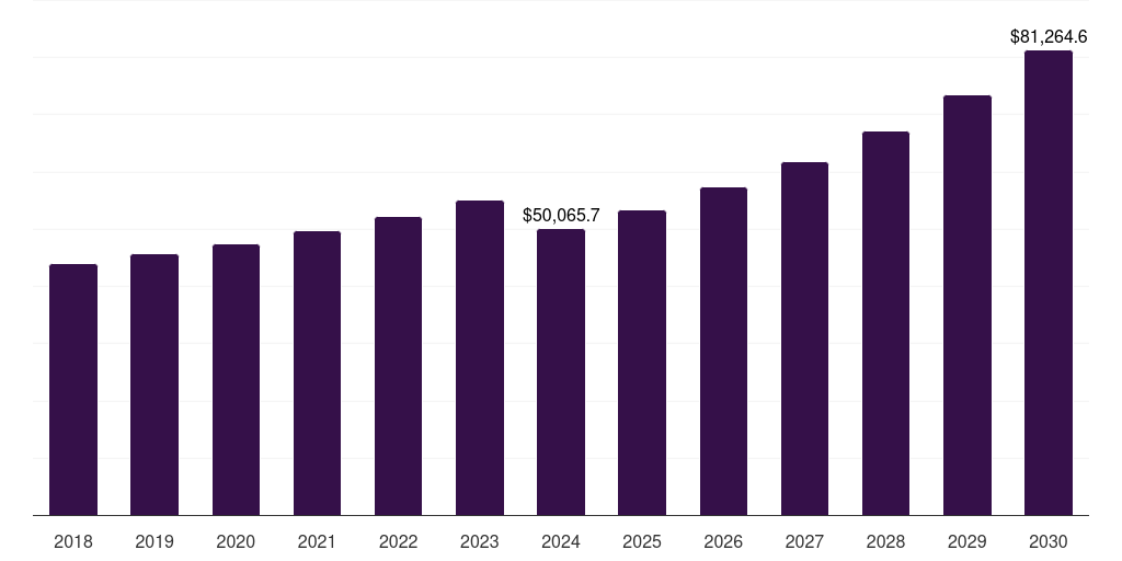 Mexico inbound logistics market, 2018-2030 (US$M)