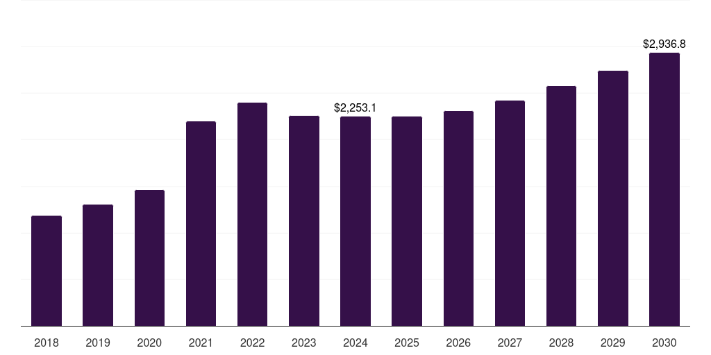 Mexico infectious disease therapeutics market, 2018-2030 (US$M)