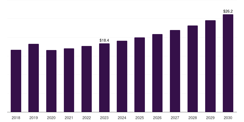 Mexico insoluble sulfur market, 2018-2030 (US$M)