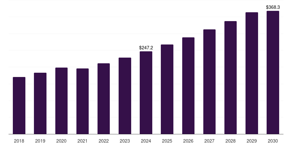 Mexico instant coffee market, 2018-2030 (US$M)