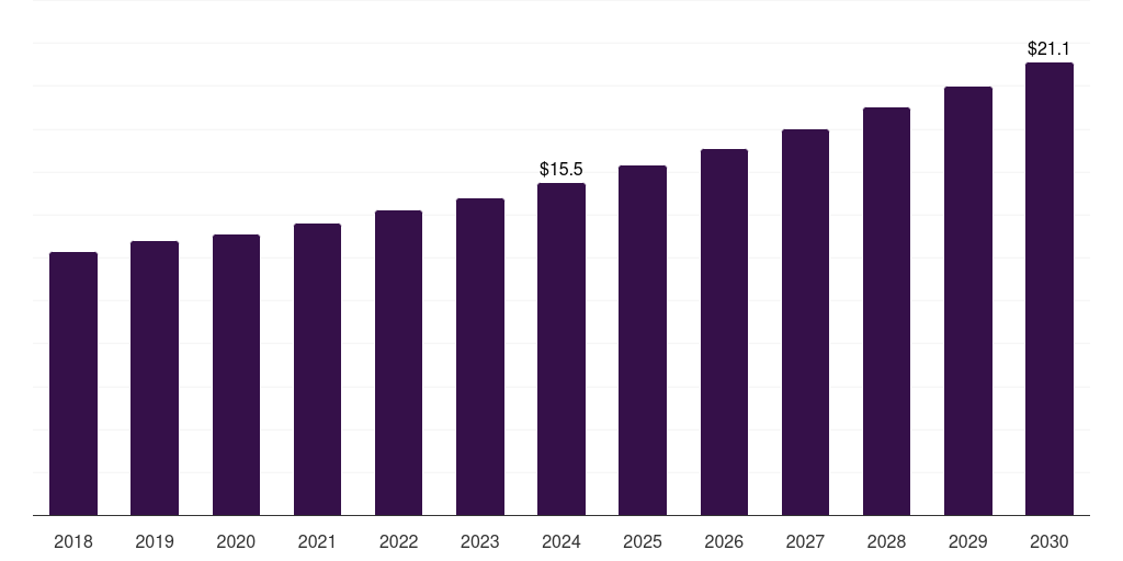 Mexico kidney function tests market, 2021-2033 (US$M)