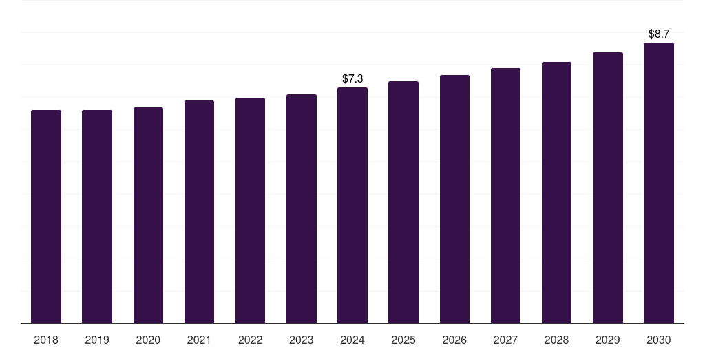 Mexico mannitol market, 2018-2030 (US$M)