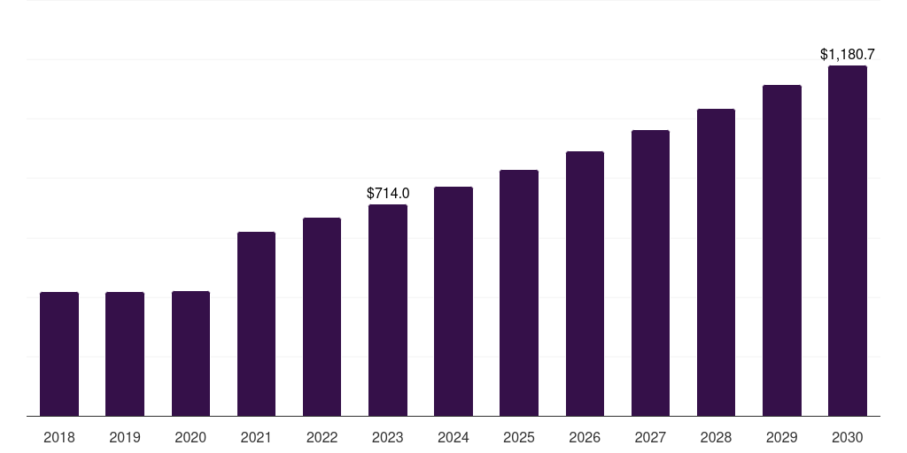 Mexico medical plastic market, 2021-2033 (US$M)