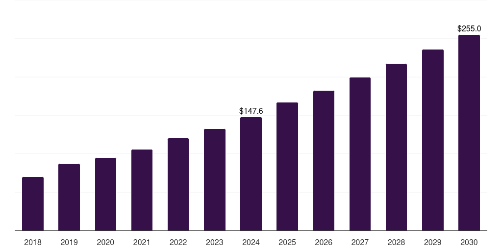 Mexico men’s swimwear market, 2018-2030 (US$M)