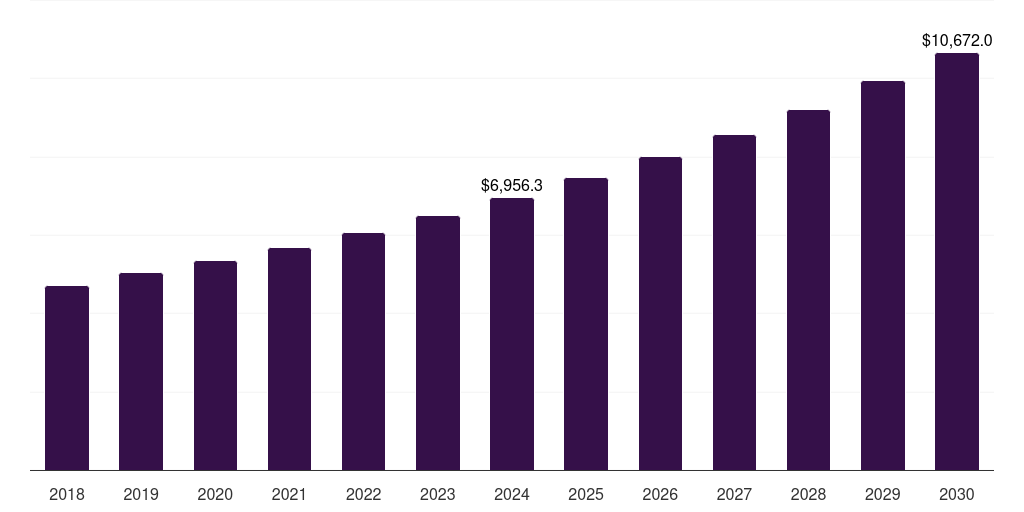 Mexico metabolic disorder therapeutics market, 2018-2030 (US$M)