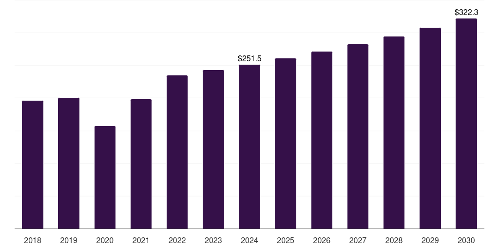 Mexico molecular imaging market, 2018-2030 (US$M)