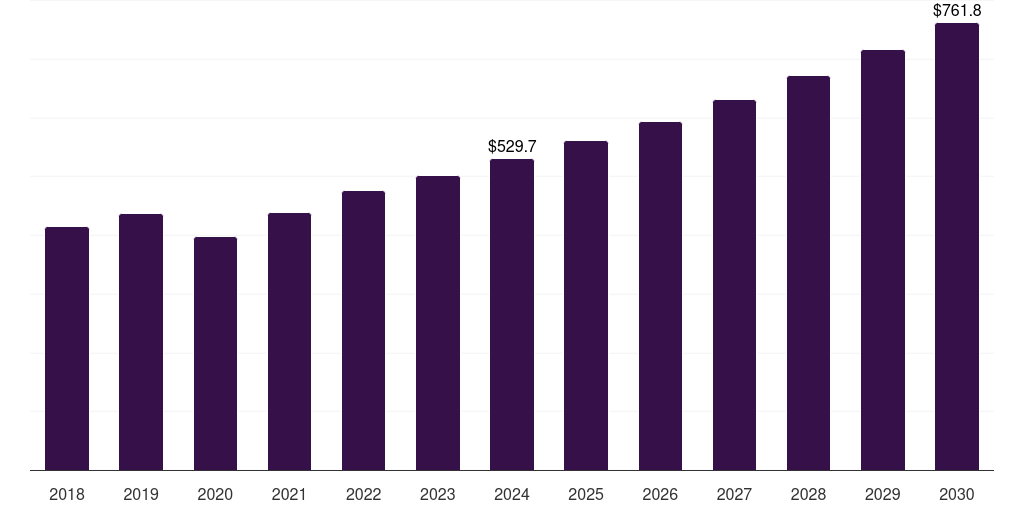 Mexico motorbike riding gear market, 2018-2030 (US$M)