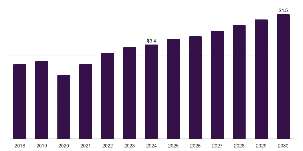 Mexico mri motion tracking systems market, 2018-2030 (US$M)