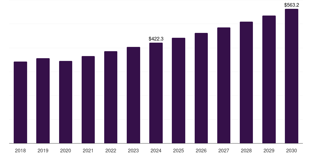 Mexico natural fiber market, 2018-2030 (US$M)
