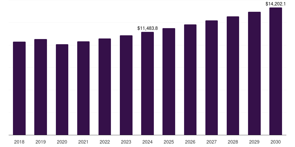 Mexico next-gen paper-based and fiber-based packaging market, 2018-2030 (US$M)