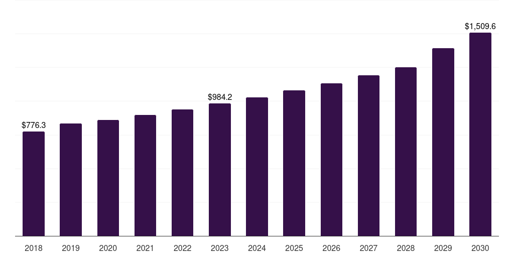 Mexico food and beverages returnable packaging market, 2018-2030 (US$M)