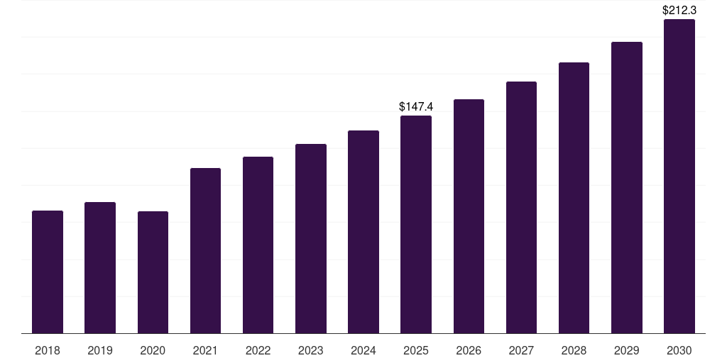 Mexico ocular trauma devices market, 2018-2030 (US$M)