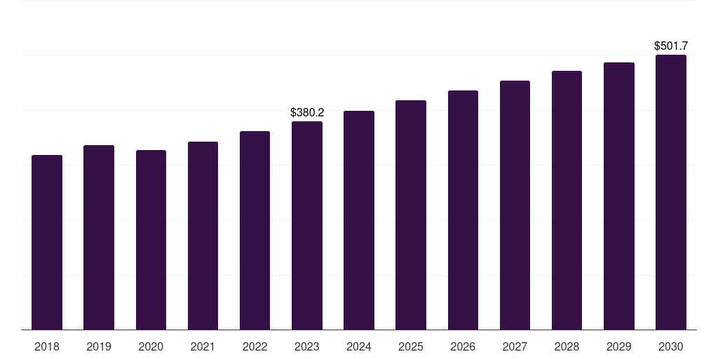 Mexico optical transport network hardware market, 2018-2030 (US$M)
