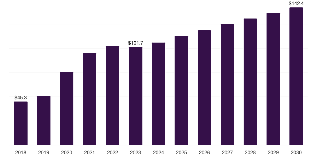 Mexico oxygen cylinders respiratory devices market, 2018-2030 (US$M)
