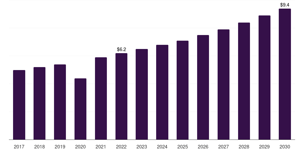 Mexico patient-controlled analgesic pumps market, 2017-2030 (US$M)