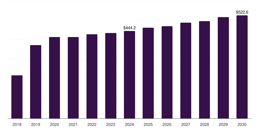 Mexico pet odor control & clean-up products market, 2018-2030 (US$M)