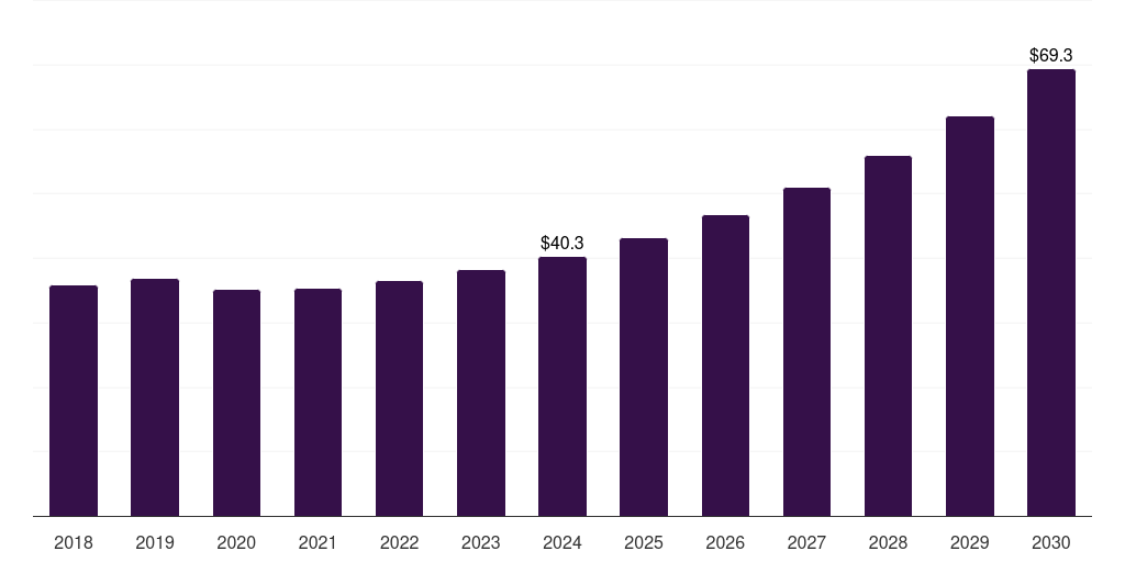 Mexico plastics in personalized drug delivery systems market, 2018-2030 (US$M)