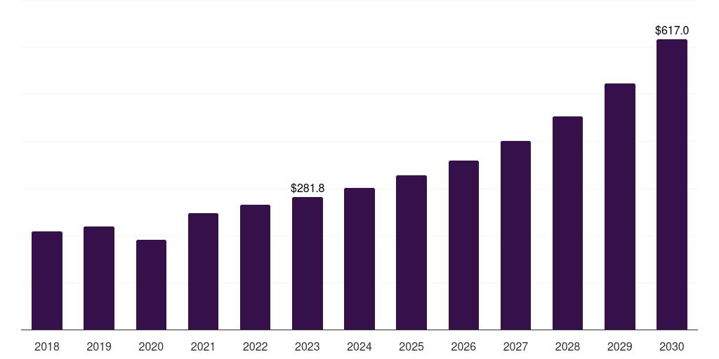 Mexico polytetramethylene ether glycol (ptmeg) market, 2018-2030 (US$M)
