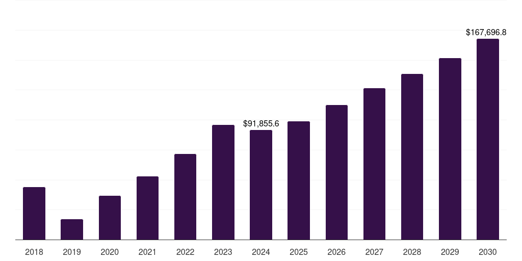 Mexico precious metal market, 2018-2030 (US$M)