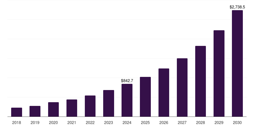 Mexico remote healthcare market, 2018-2030 (US$M)