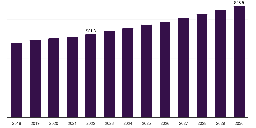 Mexico retinol market, 2021-2033 (US$M)