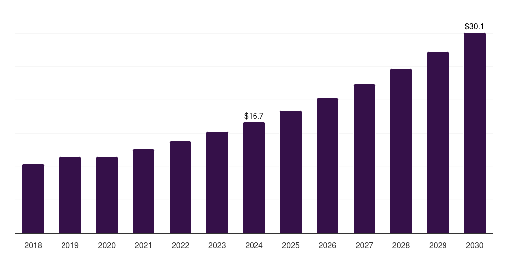 Mexico road reflectors market, 2018-2030 (US$M)