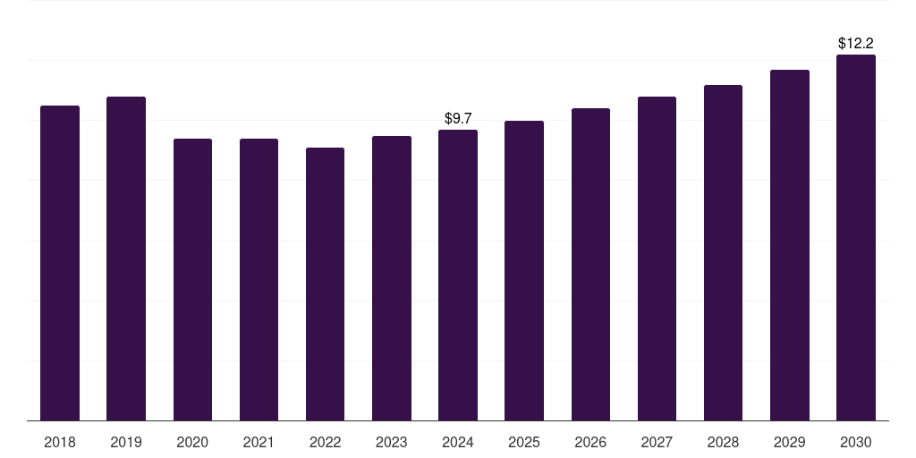 Mexico semiconductor wafer polishing and grinding equipment market, 2018-2030 (US$M)