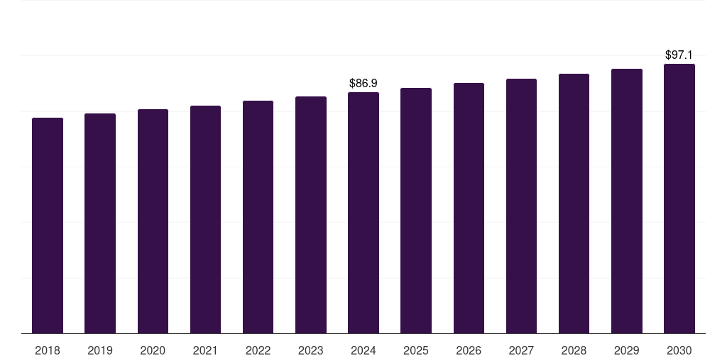 Mexico sewing thread market, 2018-2030 (US$M)