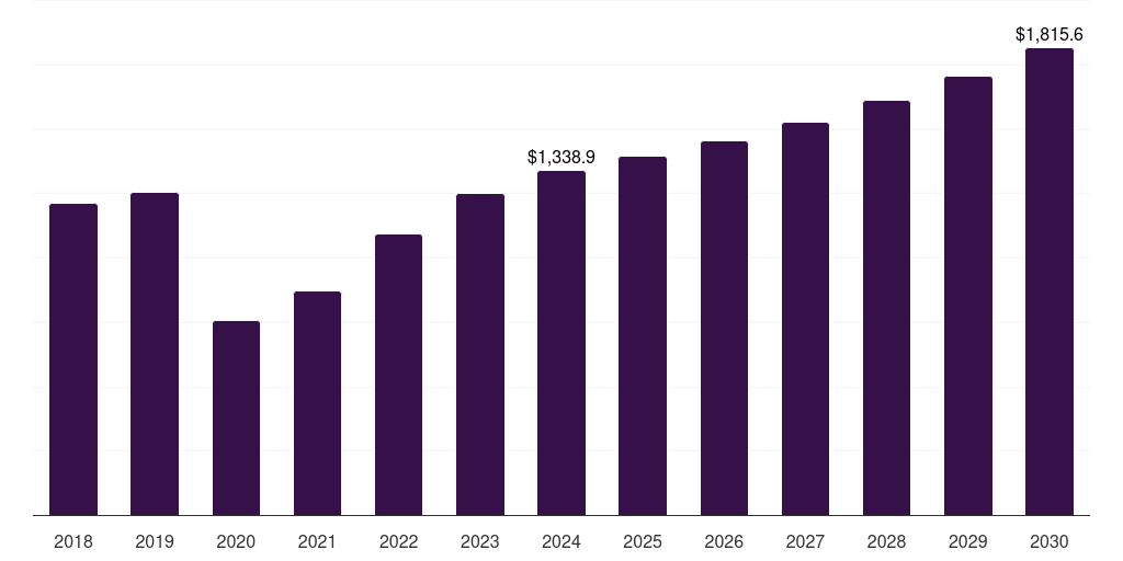 Mexico spa products market, 2018-2030 (US$M)