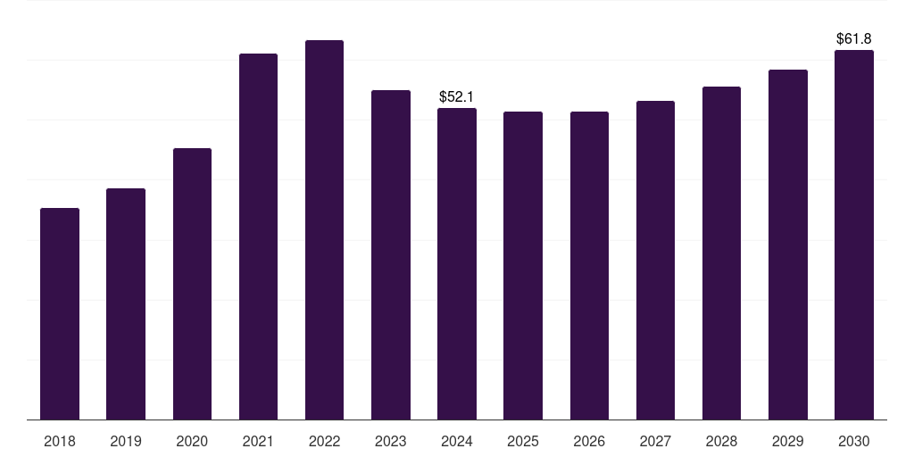 Mexico steel fiber market, 2018-2030 (US$M)
