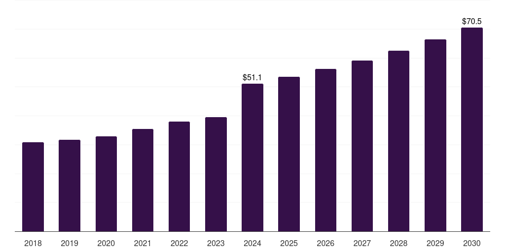 Mexico temporary guardrail market, 2018-2030 (US$M)