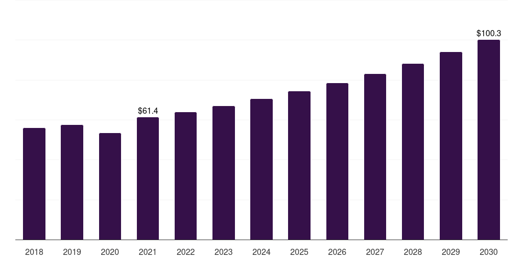 Mexico textile surfactants market, 2018-2030 (US$M)