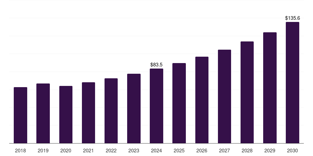 Mexico toaster market, 2018-2030 (US$M)