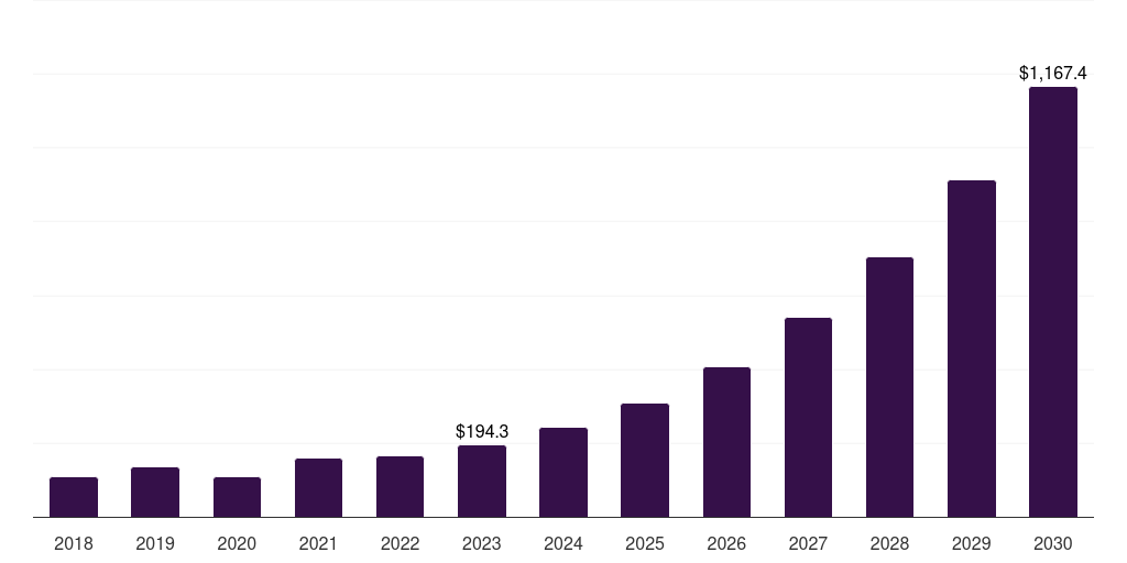 Mexico virtual reality headset market, 2018-2030 (US$M)