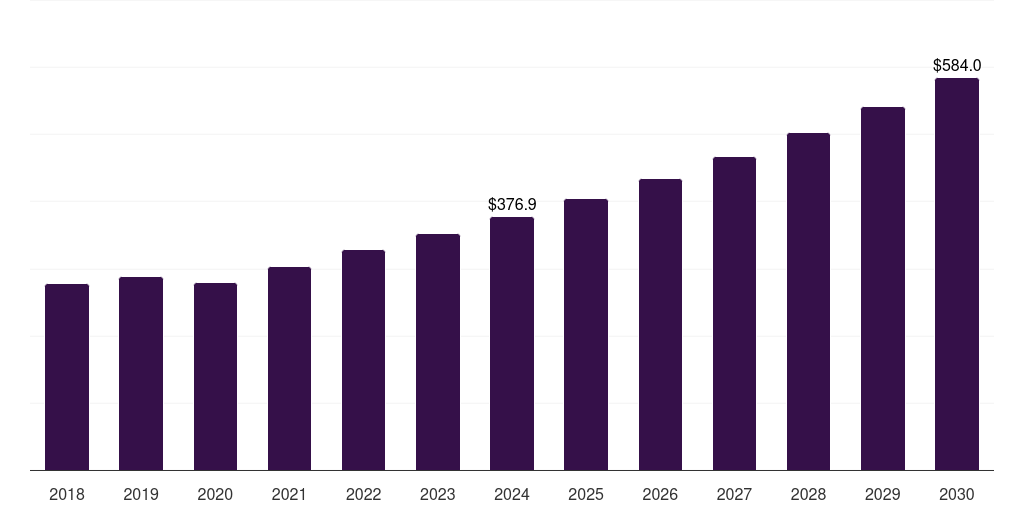Mexico volumetric construction market, 2018-2030 (US$M)