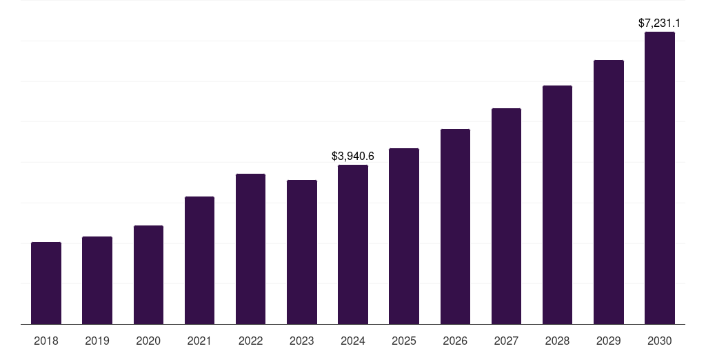 Mexico water-based adhesives market, 2018-2030 (US$M)