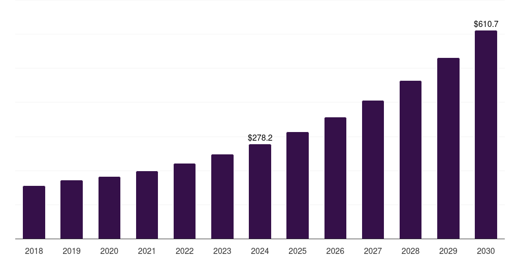 Mexico workspace as a service market, 2018-2030 (US$M)