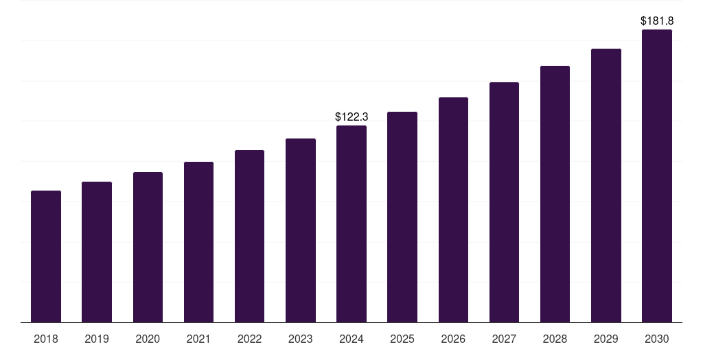 Mexico yacht charter market, 2018-2030 (US$M)