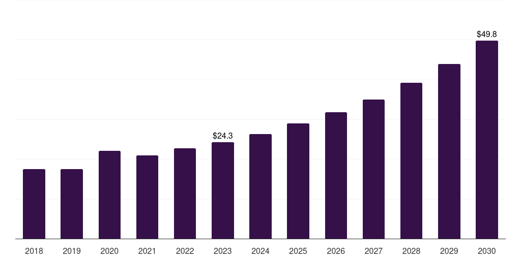 Netherlands home blood pressure monitoring devices market, 2018-2030 (US$M)