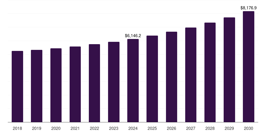 New Zealand non-profit organization technology spending market, 2018-2030 (US$M)