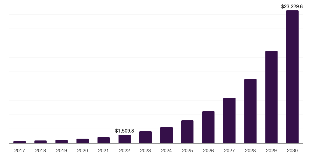 North America direct attach cable market, 2017-2030 (US$M)