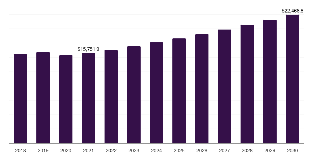 North America filters market, 2021-2033 (US$M)