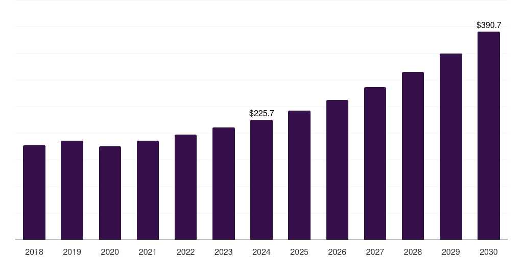 North America human metapneumovirus (hmpv) diagnostics market, 2018-2030 (US$M)