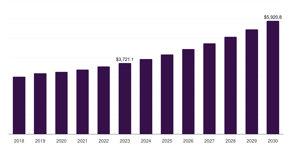 North America industrial hose market, 2021-2033 (US$M)
