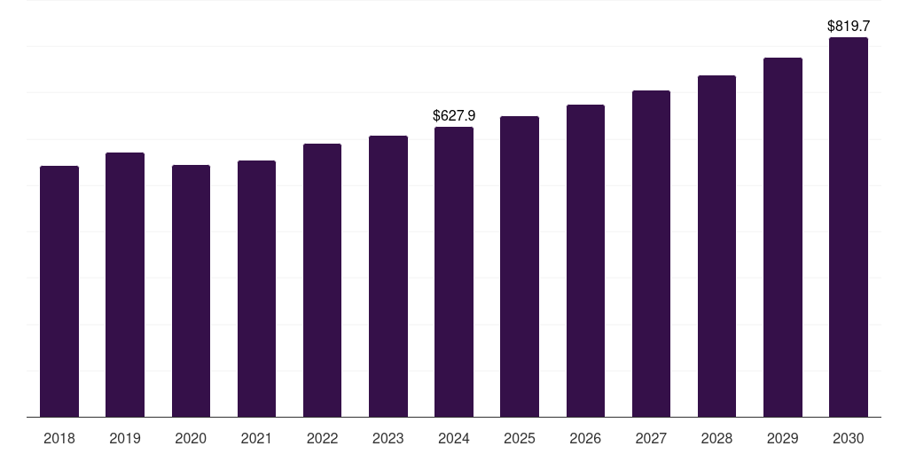 North America ltcc and htcc market, 2018-2030 (US$M)