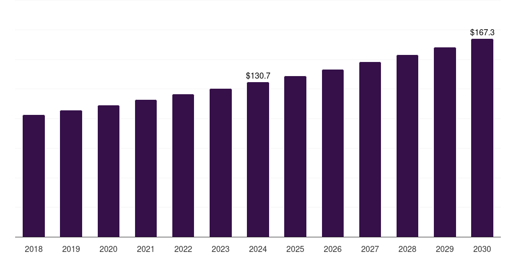 North America polychlorotrifluoroethylene market, 2018-2030 (US$M)