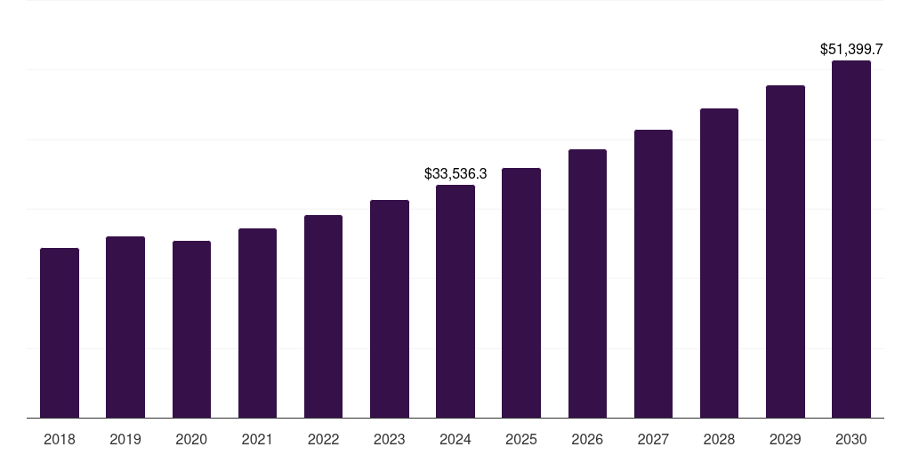 North America semiconductor pellicle market, 2018-2030 (US$M)